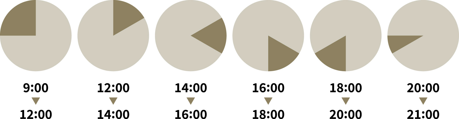 配達時間についてのイラスト